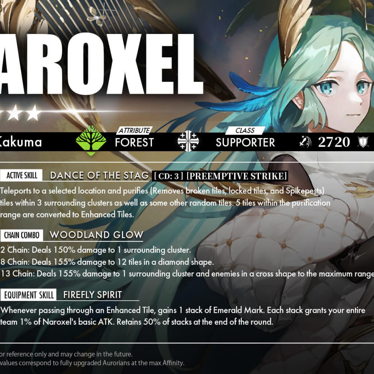 AS Naroxel Performance Role_1200x675